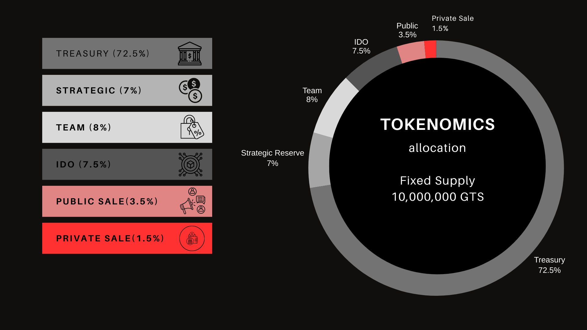 Tokenomics chart