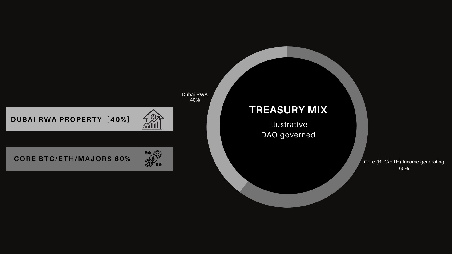 Treasury mix chart